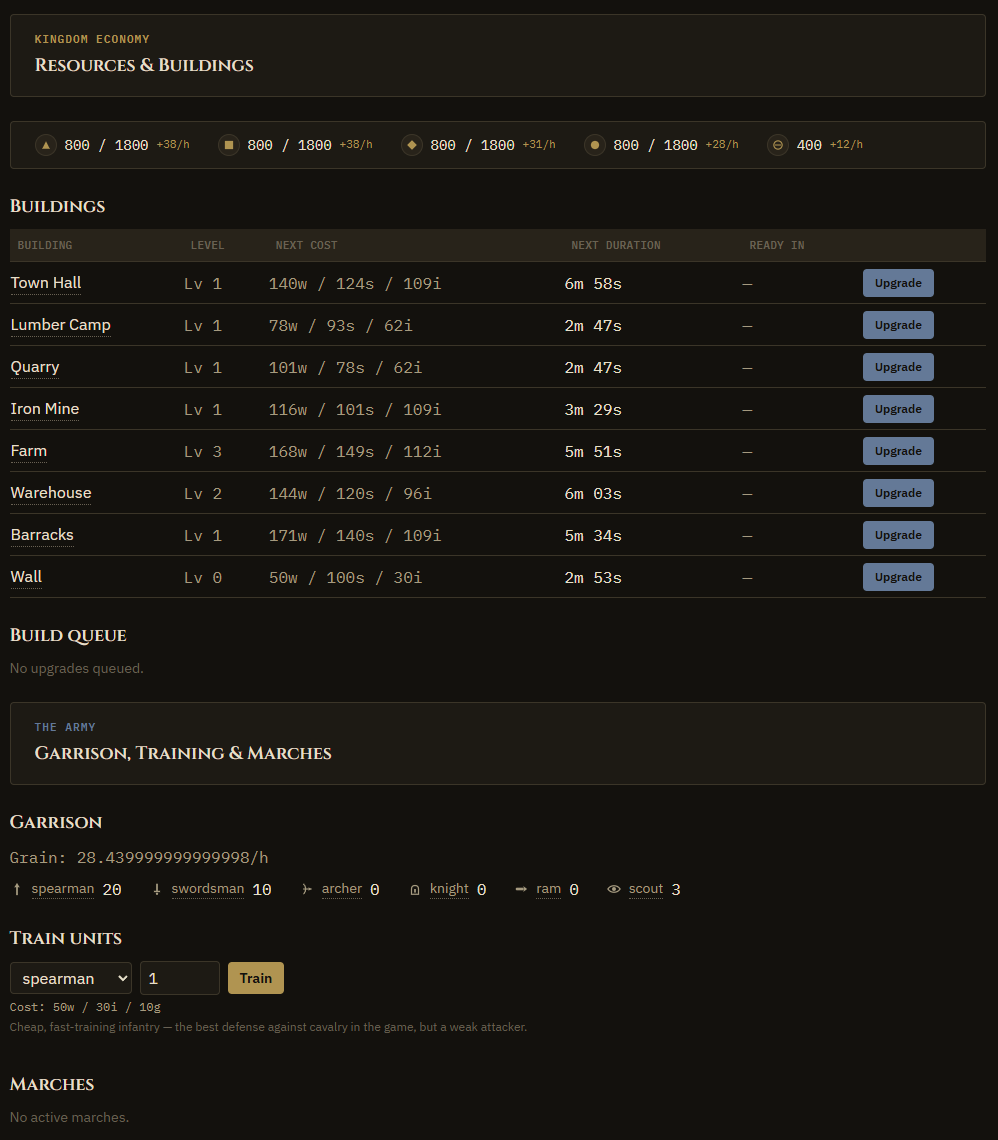 Age of Banners screenshot 1