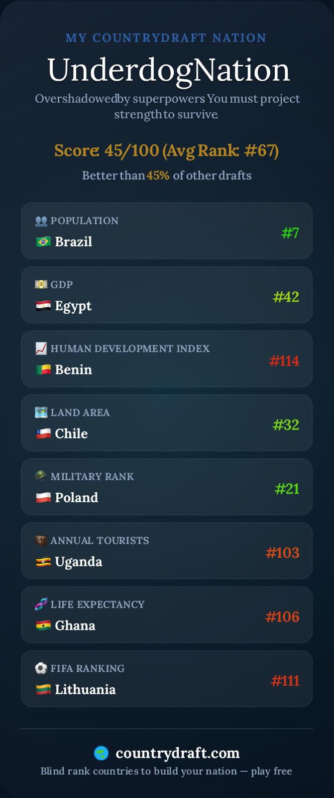 CountryDraft screenshot 2