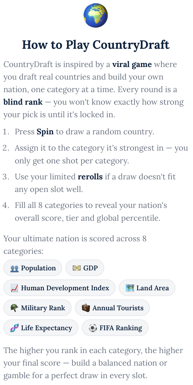 CountryDraft screenshot 3