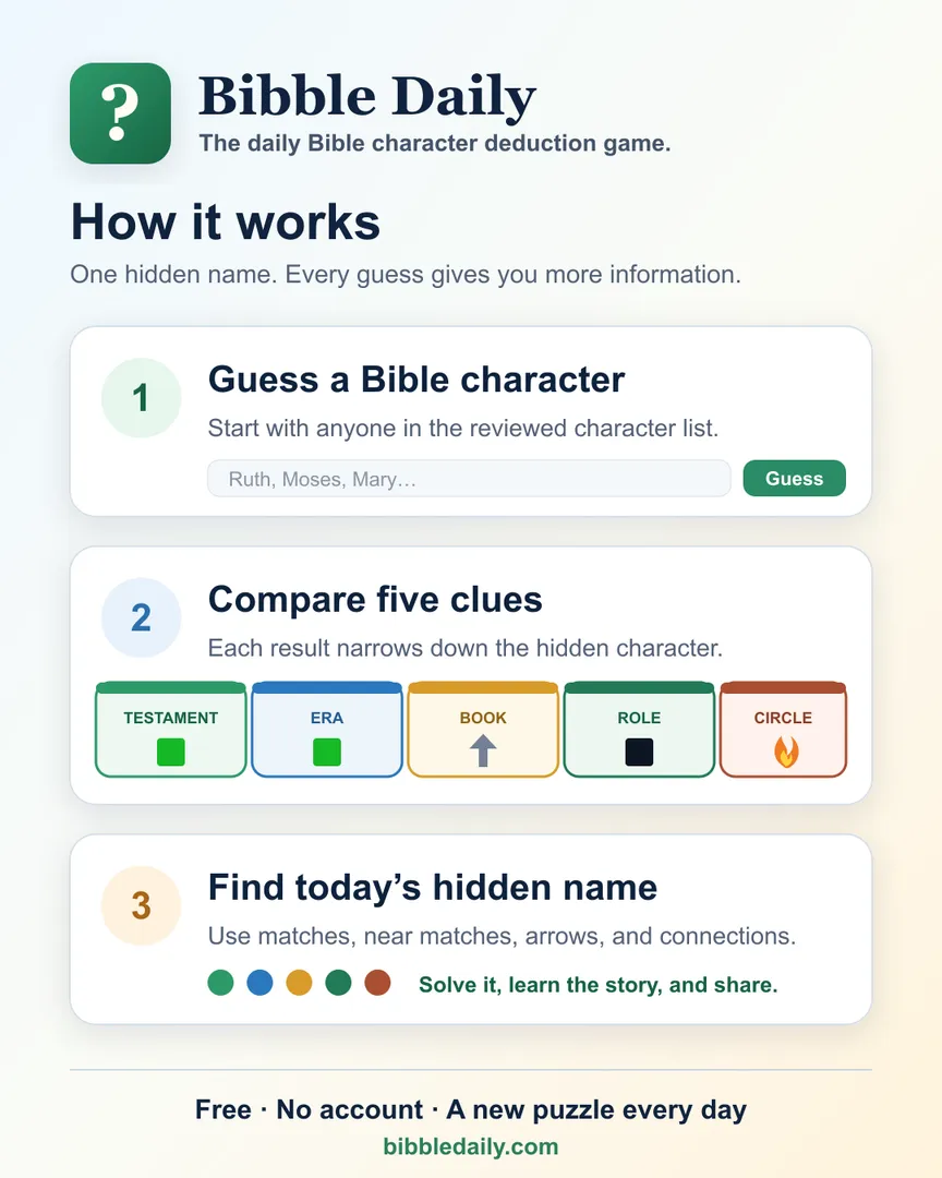 Bibble Daily screenshot 1