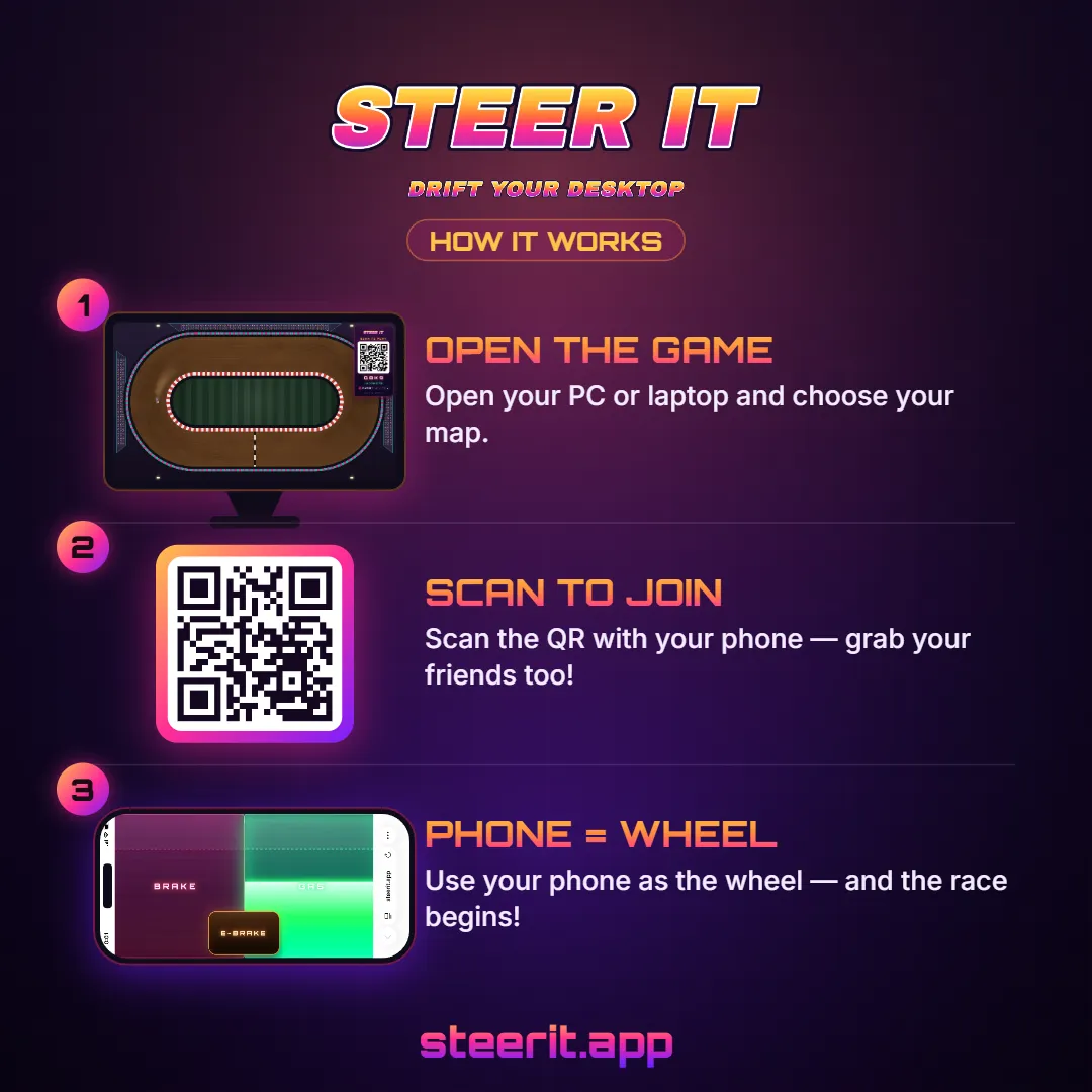 Steer It screenshot 2