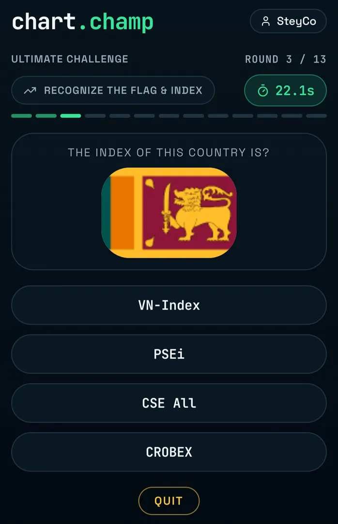 Chartchamp screenshot 3
