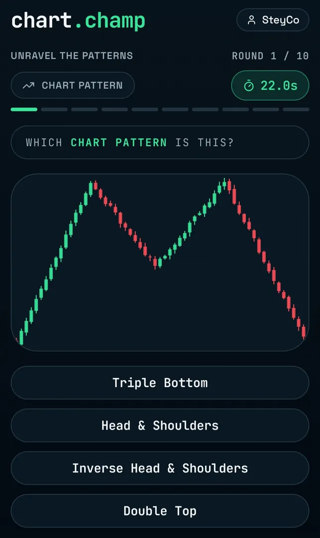 Chartchamp screenshot 4