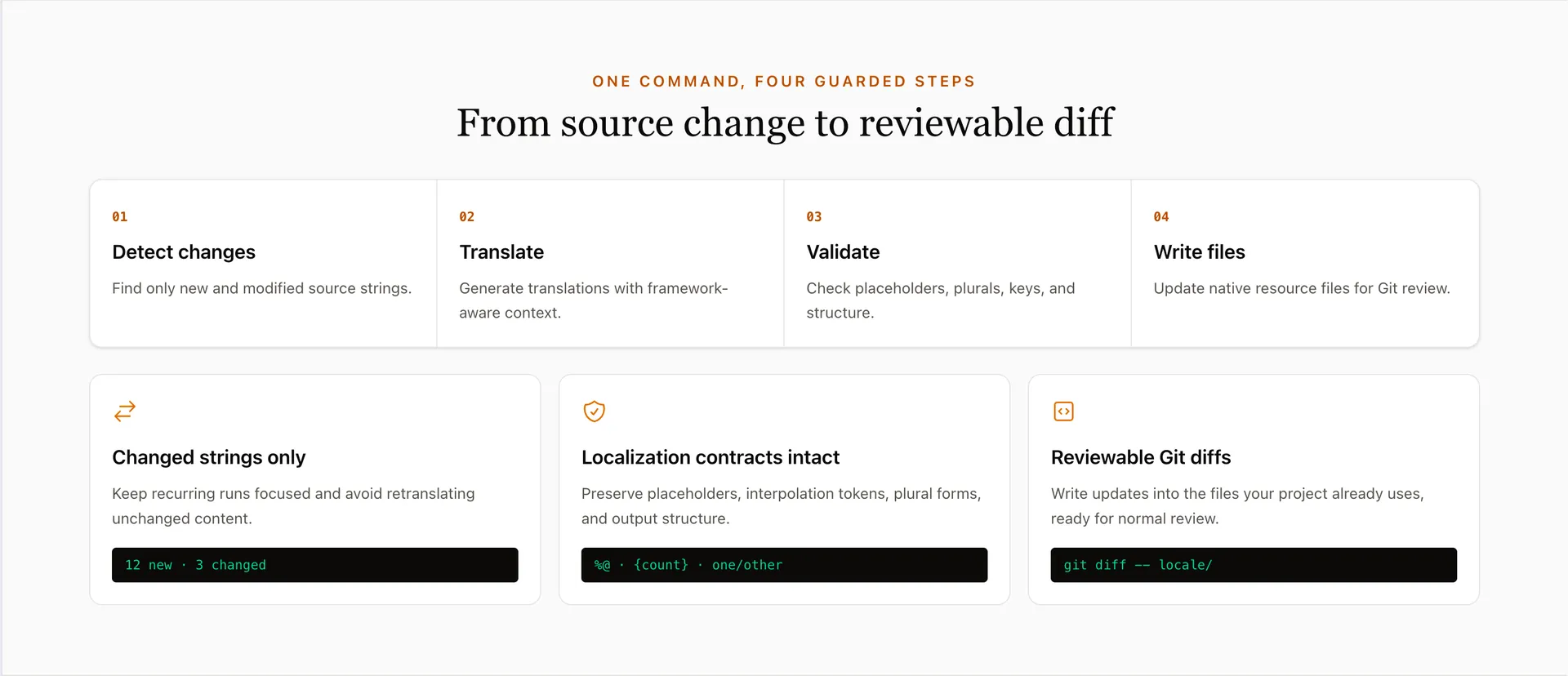 Forthwith screenshot 4