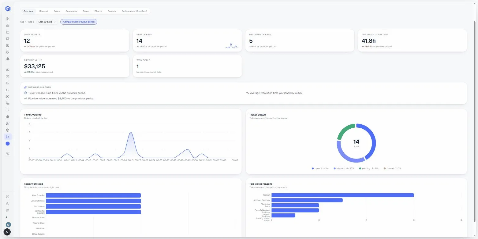 Go1Desk: One shared workspace screenshot 2